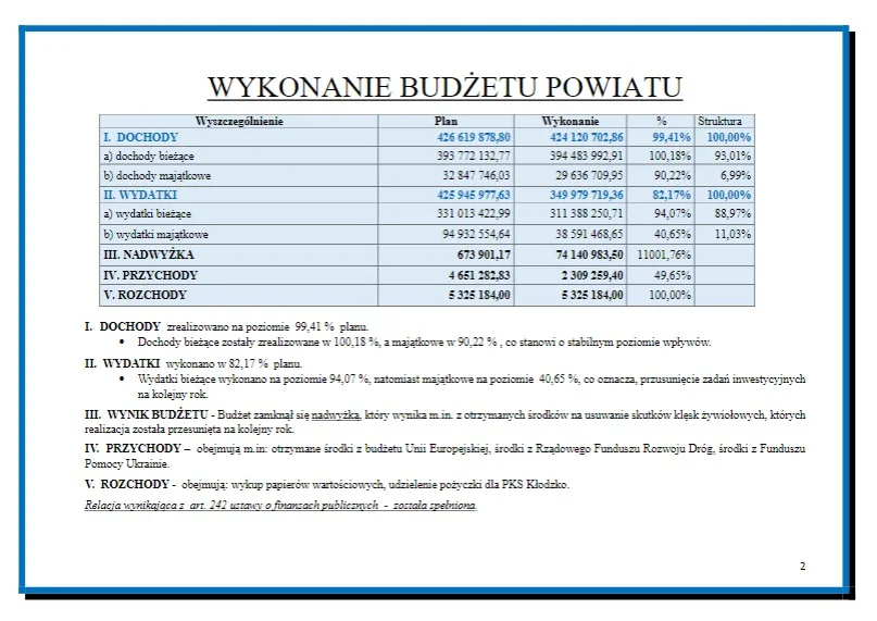 VII Sesja Rady Powiatu Kłodzkiego. Absolutorium dla Zarządu [galeria]