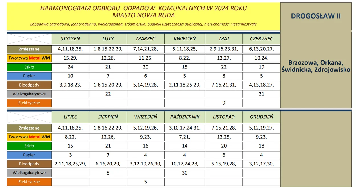 Nowa Ruda. Harmonogram odbioru odpadów w 2024 roku