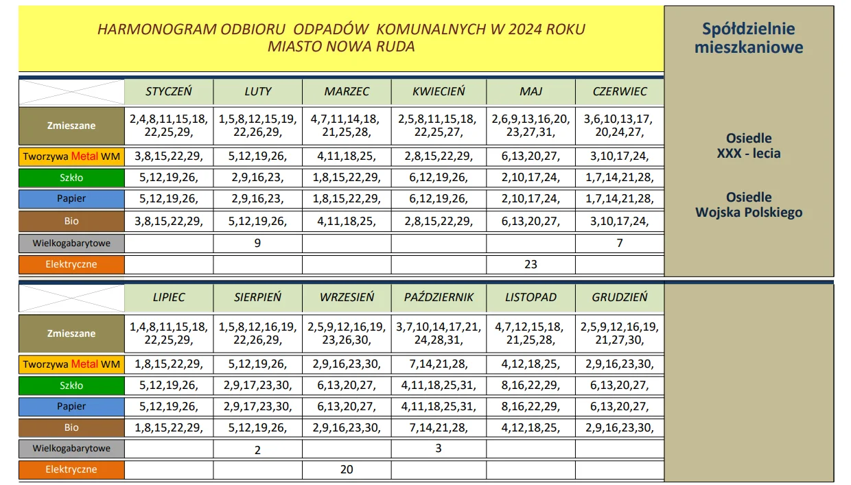 Nowa Ruda. Harmonogram odbioru odpadów w 2024 roku