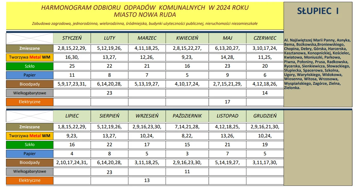 Nowa Ruda. Harmonogram odbioru odpadów w 2024 roku