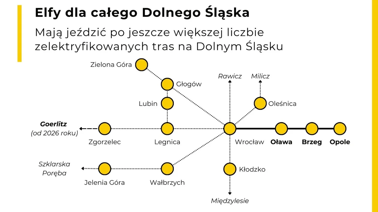 Koleje Dolnośląskie powiększają tabor. Największa flota Elfów w Polsce będzie jeszcze większa! „Chcemy, by dojechały nawet do Opola!”