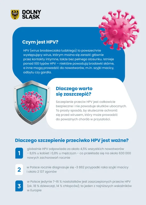 Kłodzko. Bezpłatne szczepienia przeciwko wirusowi HPV