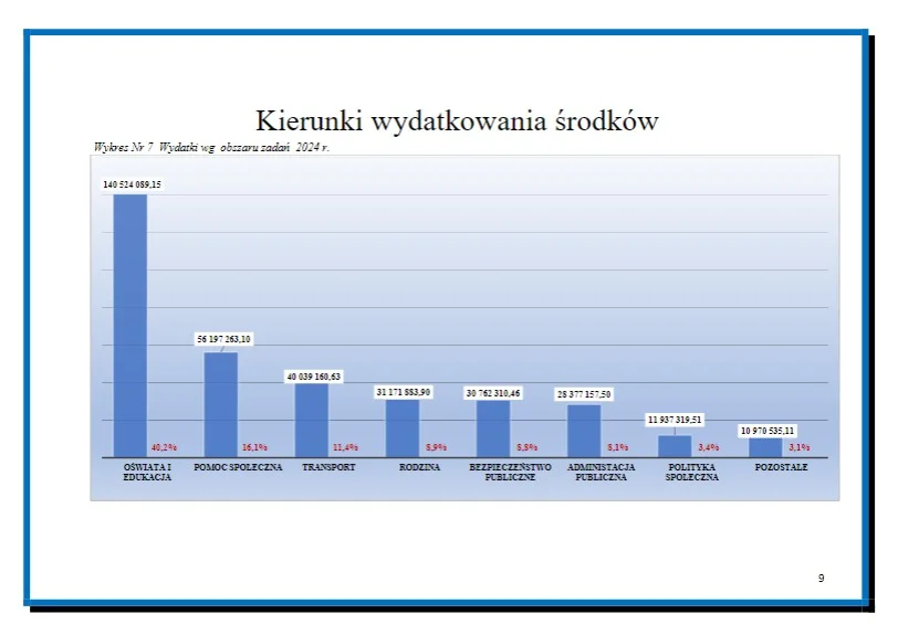 VII Sesja Rady Powiatu Kłodzkiego. Absolutorium dla Zarządu [galeria]