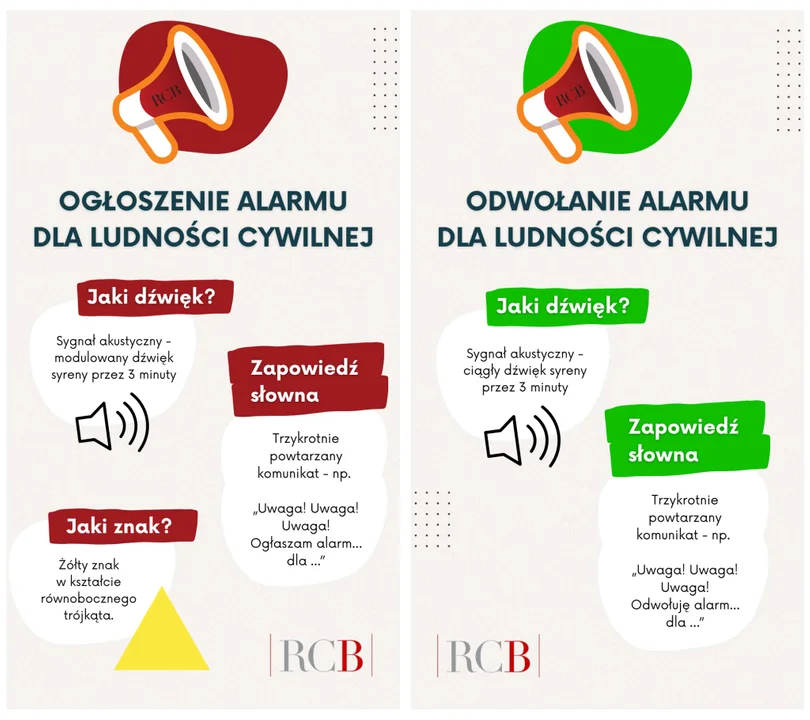 Sygnały alarmowe i ochrona ludności [informacje]