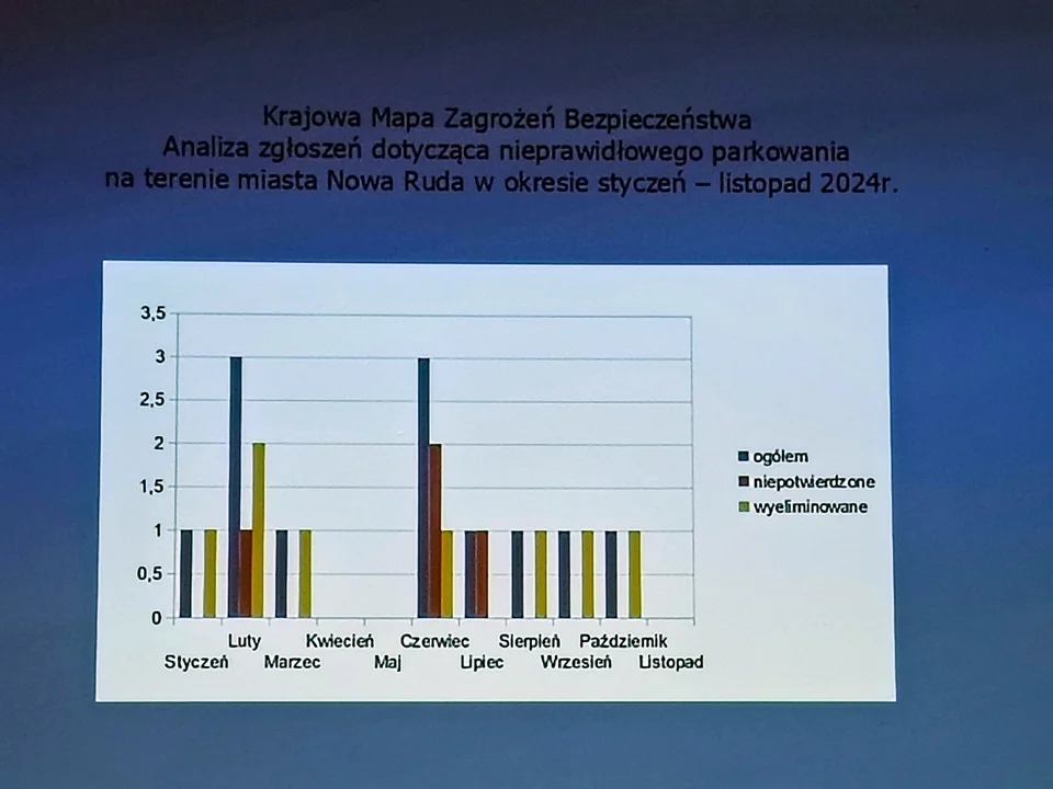 Nieprawidłowe parkowanie w Nowej Rudzie. Problemem jest za mała ilość miejsc parkingowych [galeria]