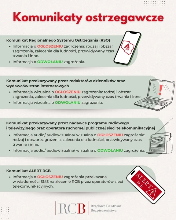 Sygnały alarmowe i ochrona ludności [informacje]