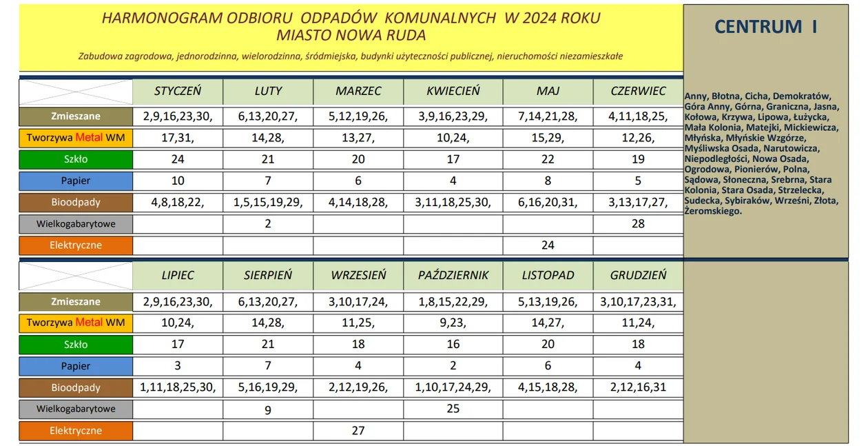 Nowa Ruda. Harmonogram odbioru odpadów w 2024 roku