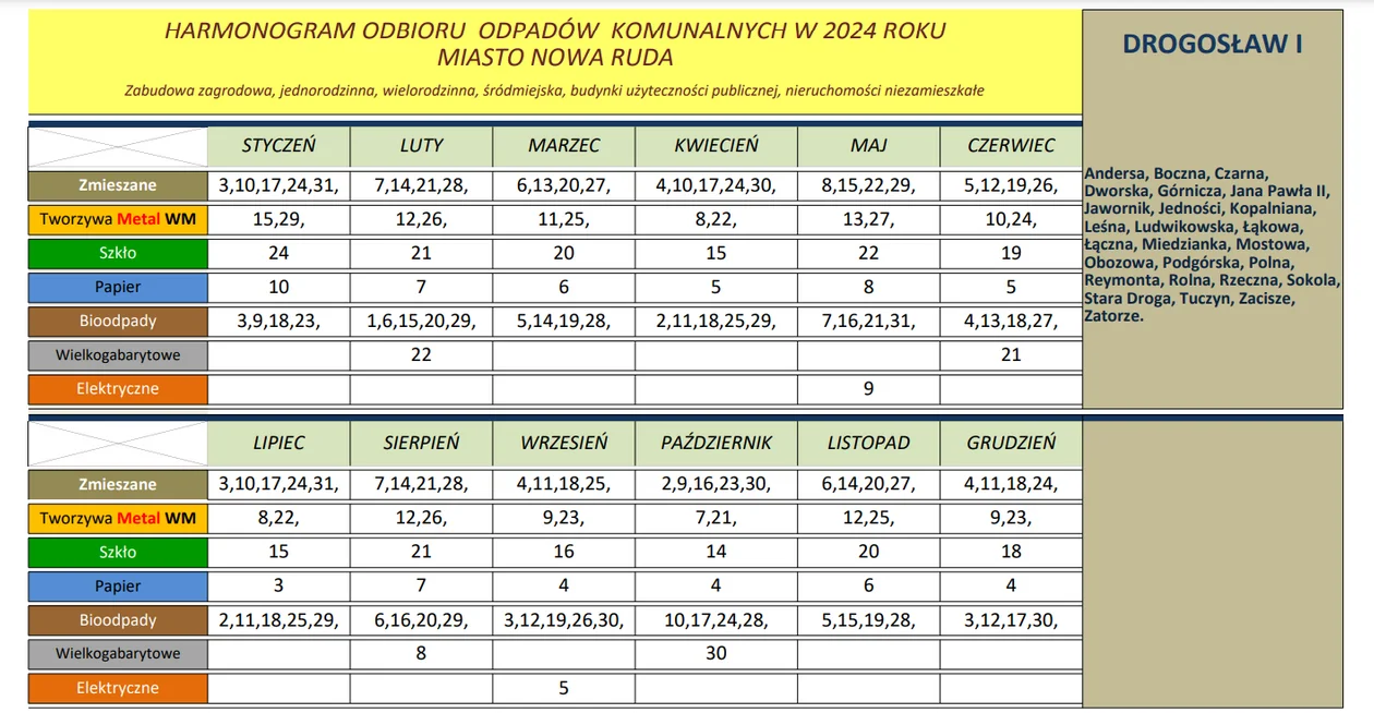 Nowa Ruda. Harmonogram odbioru odpadów w 2024 roku