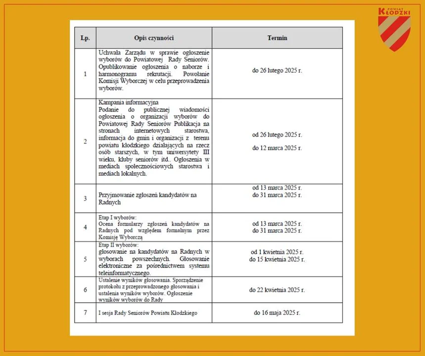 Zostań radnym Rady Seniorów Powiatu Kłodzkiego. Starostwo czeka na zgłoszenia [zdjęcia]