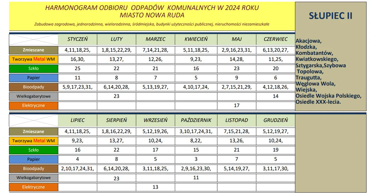 Nowa Ruda. Harmonogram odbioru odpadów w 2024 roku