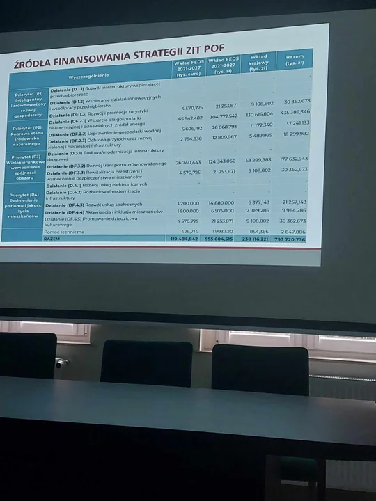 Powiat Kłodzki. Konsultacje w sprawie Zintegrowanych Inwestycji Terytorialnych