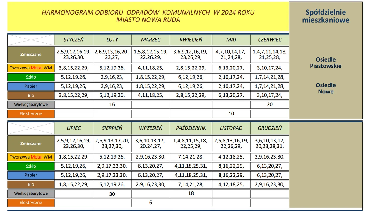 Nowa Ruda. Harmonogram odbioru odpadów w 2024 roku