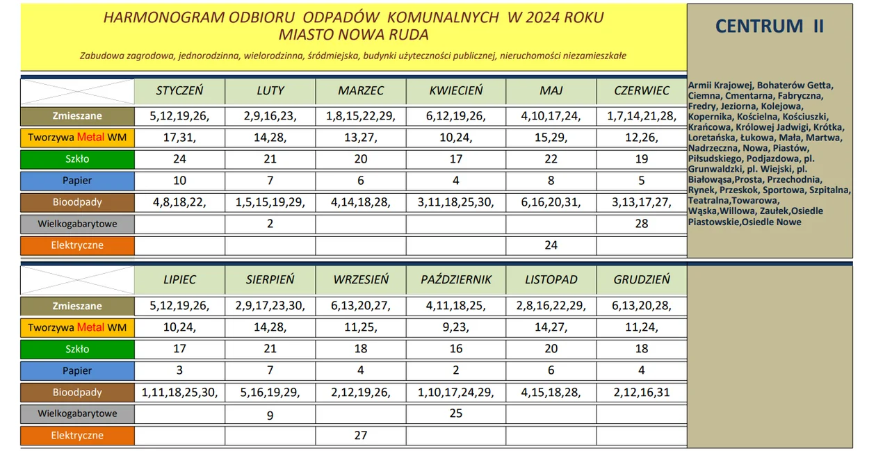 Nowa Ruda. Harmonogram odbioru odpadów w 2024 roku