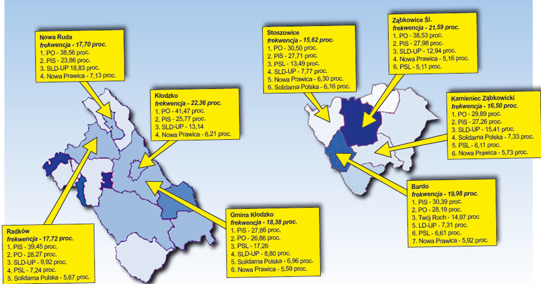 Porównanie wyników - Zdjęcie główne