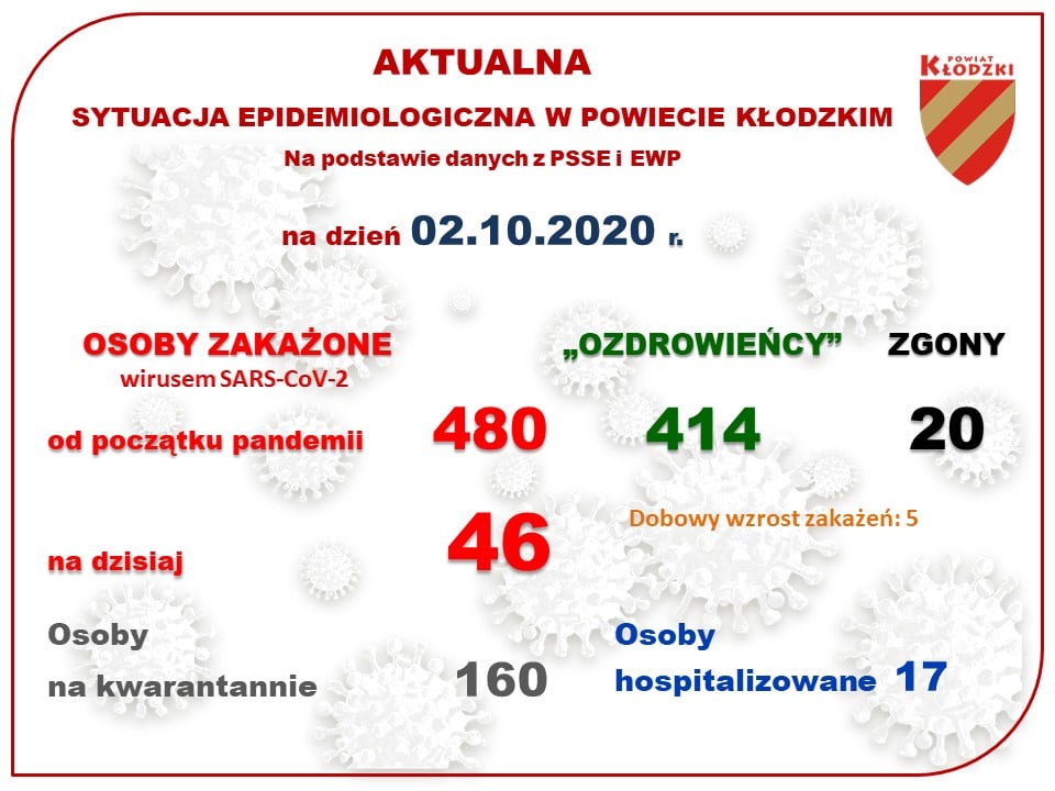 O skierowaniu na test zdecyduje lekarz - Zdjęcie główne