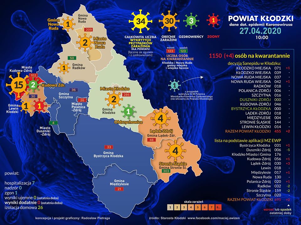 34 zakażenia koronawirusem - Zdjęcie główne