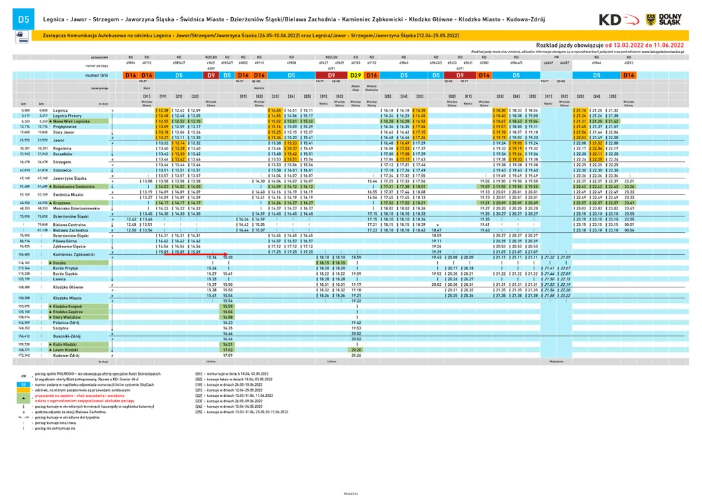 Rozkład jazdy Legnica - Kudowa Zdrój