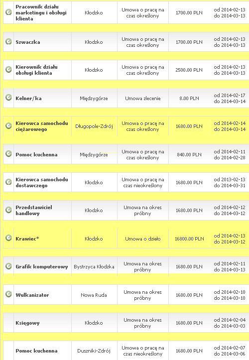 Aktualne oferty pracy - Zdjęcie główne