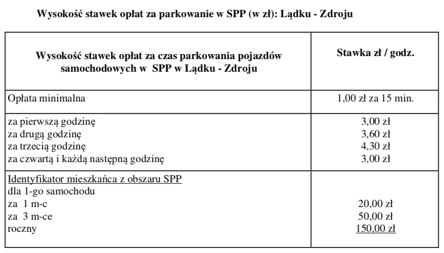 Lądek-Zdrój. Parkujesz - płacisz - Zdjęcie główne