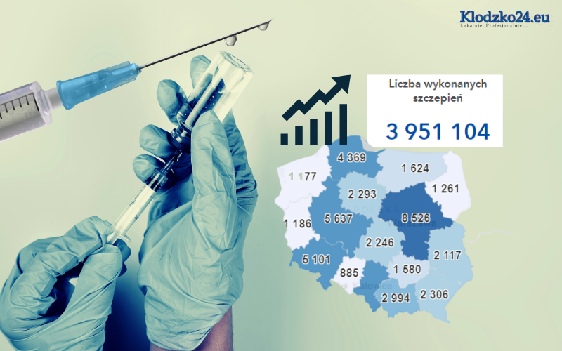 Powiat Kłodzki: Ilu mieszkańców już się zaszczepiło?  - Zdjęcie główne