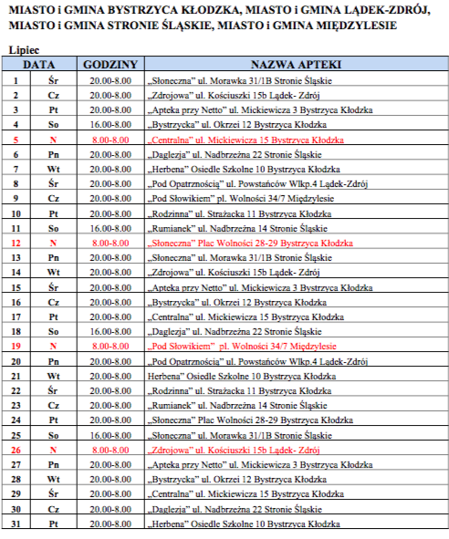 Aktualne dyżury aptek  w powiecie kłodzkim - Zdjęcie główne