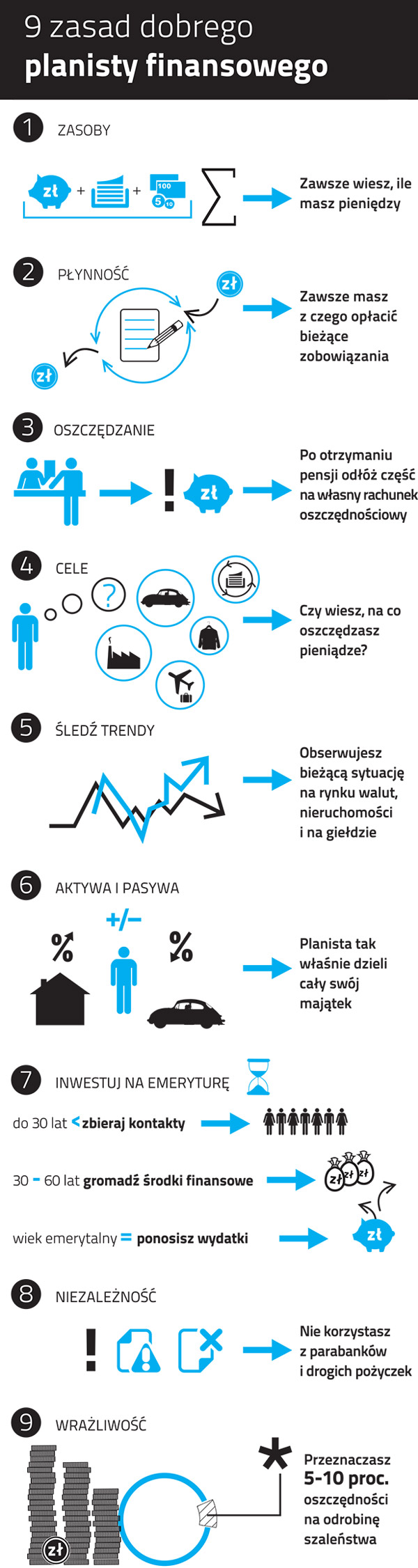 Planista - Aspirant Fortuna radzi [infografika] - Zdjęcie główne