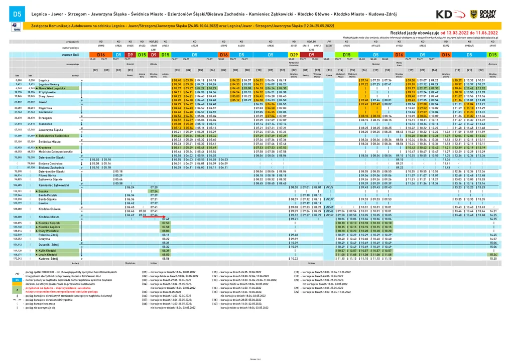 Rozkład jazdy Legnica - Kudowa Zdrój