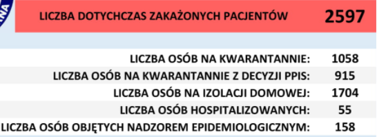 Kłodzko koronawirus 19 listopada. Ile osób jest na kwarantannie i w szpitalu?