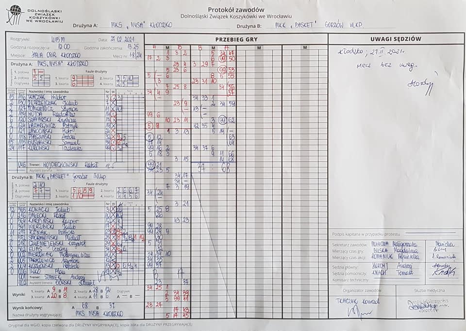 Kadeci z MKS Nysa Kłodzko pokonali Basket Gorzów Wielkopolski 