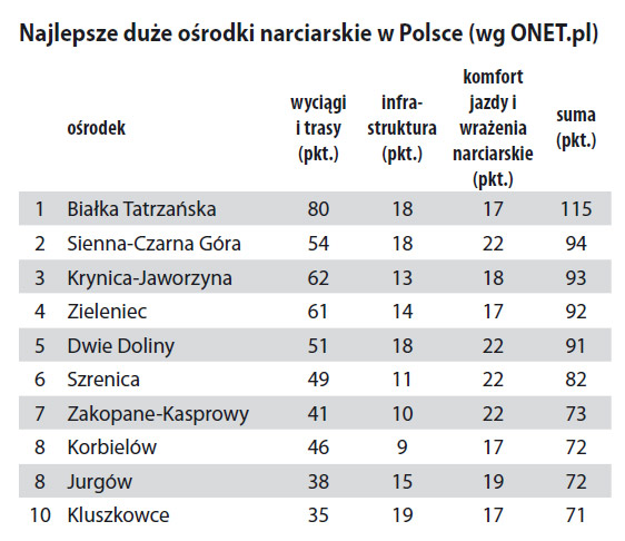 Sukces ośrodka z powiatu kłodzkiego - Zdjęcie główne