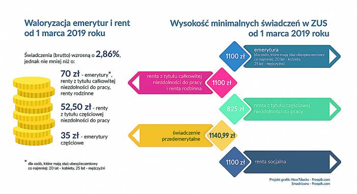 Wyższe renty i emerytury - Zdjęcie główne