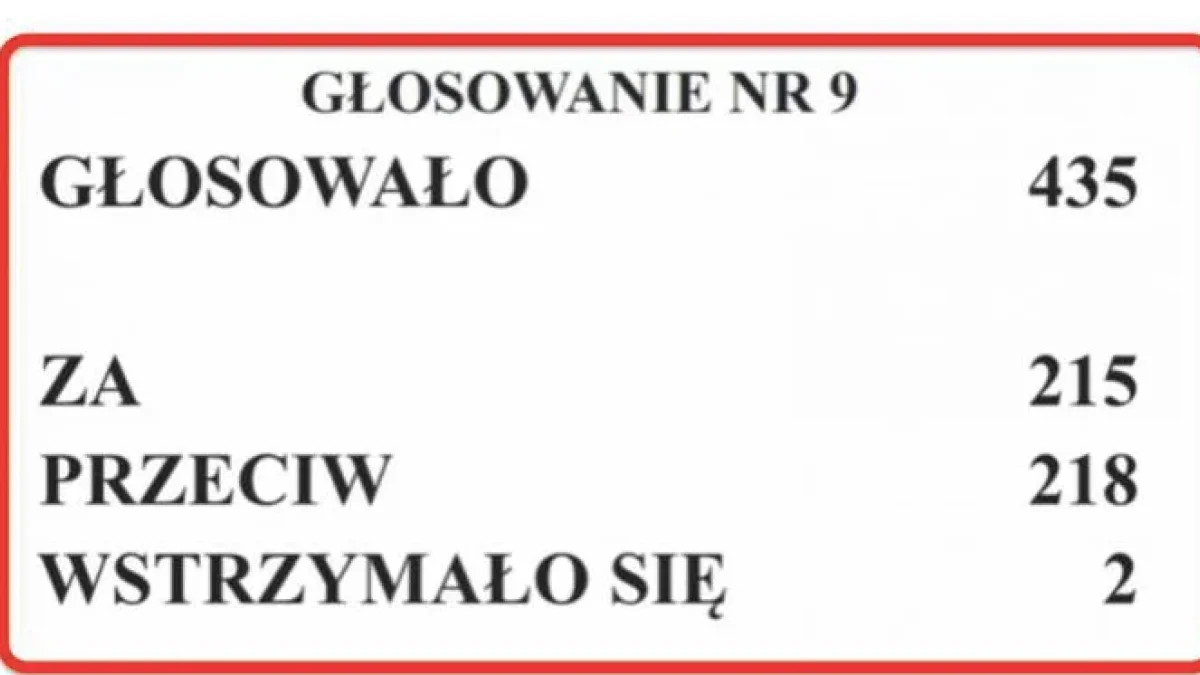 Więzienie za aborcję utrzymane - Zdjęcie główne