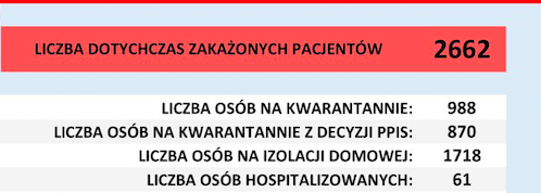 Powiat kłodzki koronawirus 20 listopada. Ile osób jest na kwarantannie i w szpitalu?