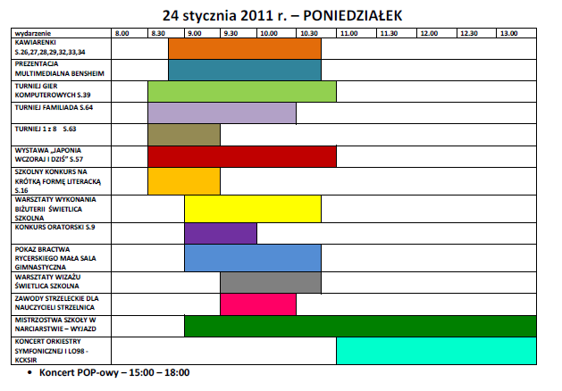 Dni Kultury w Chrobrym - Zdjęcie główne