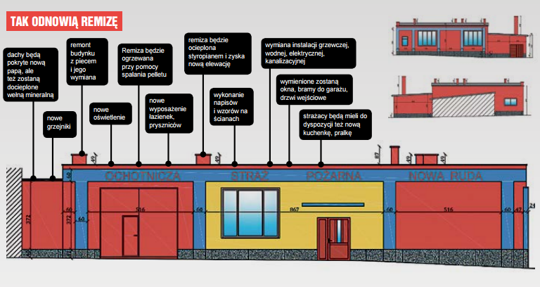Nowe oblicze szkoły i remizy - Zdjęcie główne