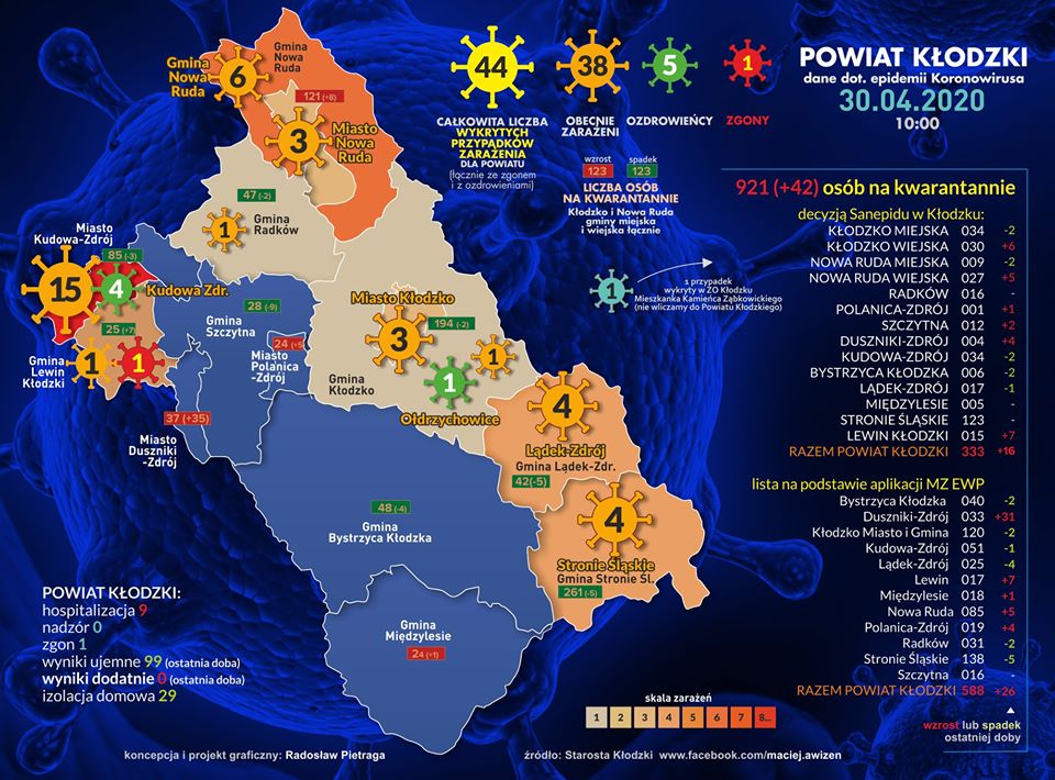 1563 chorych na Dolnym Śląsku - Zdjęcie główne