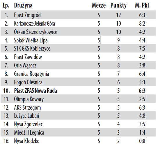 Remis Piasta - Zdjęcie główne