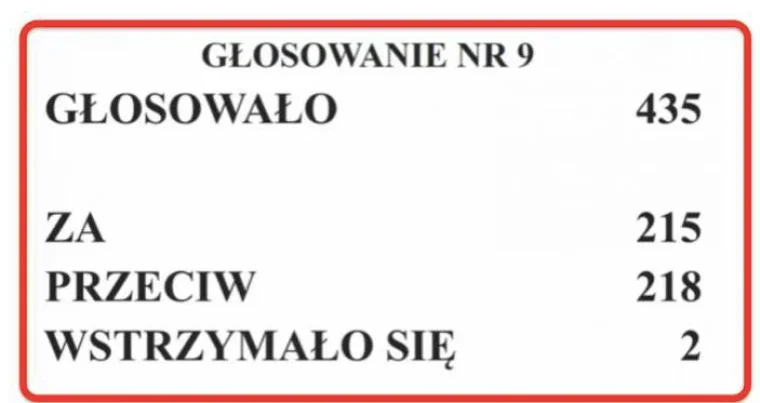 Więzienie za aborcję utrzymane - Zdjęcie główne