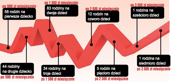 Dobra pensja za dzieci - Zdjęcie główne