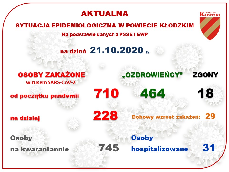 Kolejna ofiara koronawirusa w powiecie - Zdjęcie główne