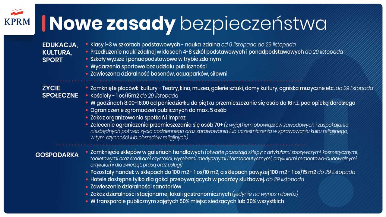 Od soboty nowe obostrzenia - Zdjęcie główne