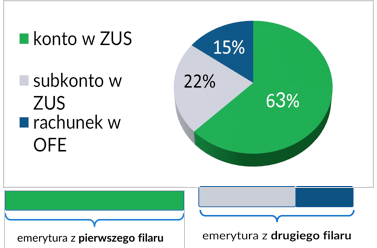 Co ZUS robi z naszymi składkami? - Zdjęcie główne