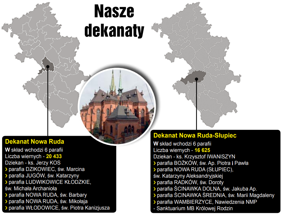 Pustoszeją kościoły  - Zdjęcie główne