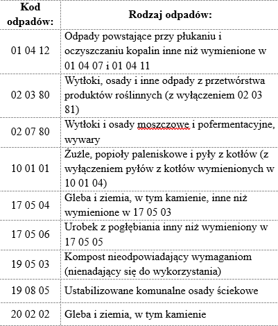 Co oni tam wyrzucają? - Zdjęcie główne