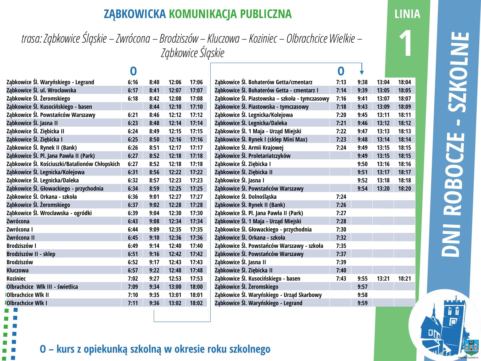 Ząbkowice Śl. Sprawdź rozkład jazdy komunikacji miejskiej w wakacje - Zdjęcie główne