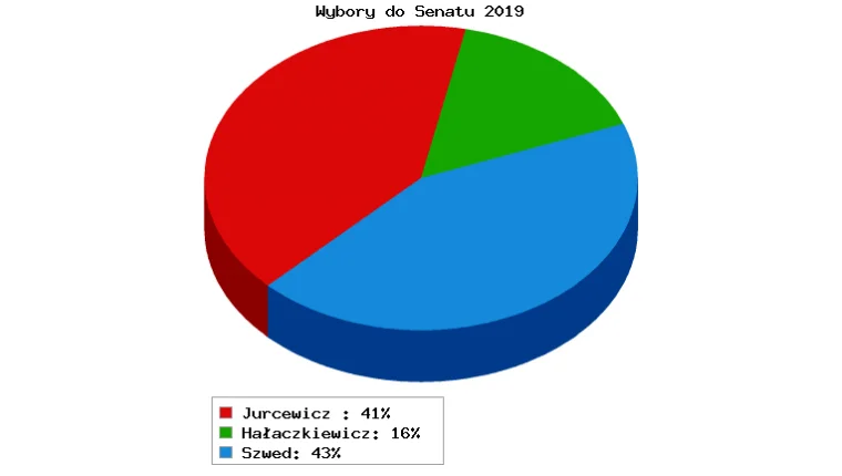 Region. Bój o Senat - Zdjęcie główne