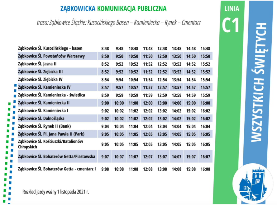 TRASA NA CMENTARZ: Kusocińskiego Basen - Kamieniecka - Rynek - Cmentarz: